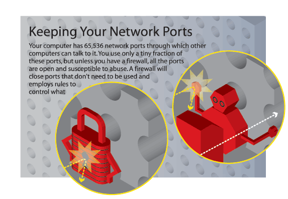 pcmag_firewalls_ports